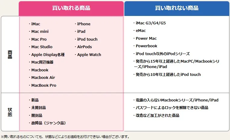 Mac買取ネットで買い取れるものと不可な商品例